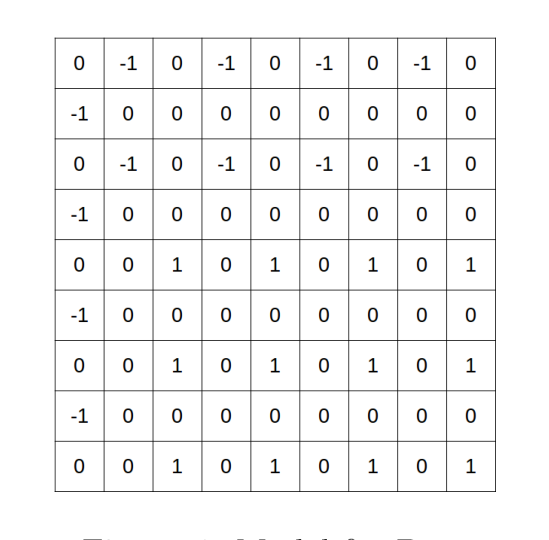 Constraint model matrix for D=9