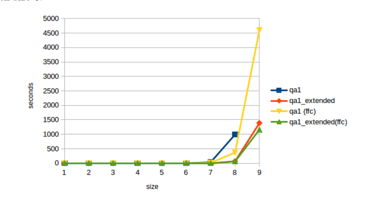 Runtime comparison chart