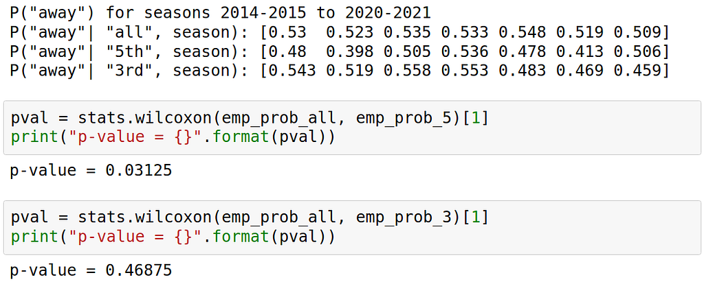 Python code to perform hypothesis testing with Wilcoxon test