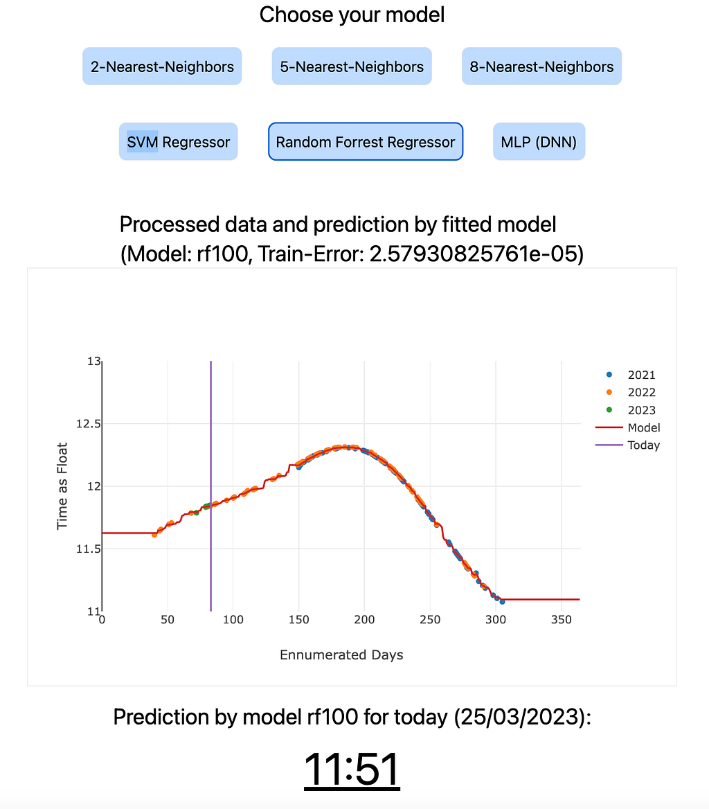React-App with Tailwind, plots generated with Plotly