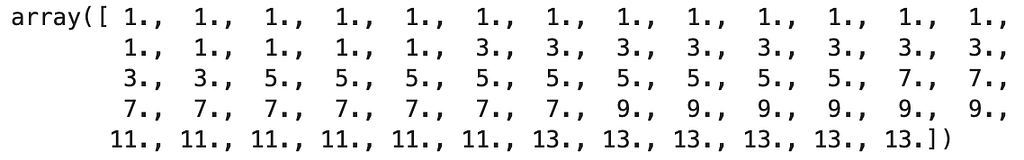Exemplary scores of all 64 teams