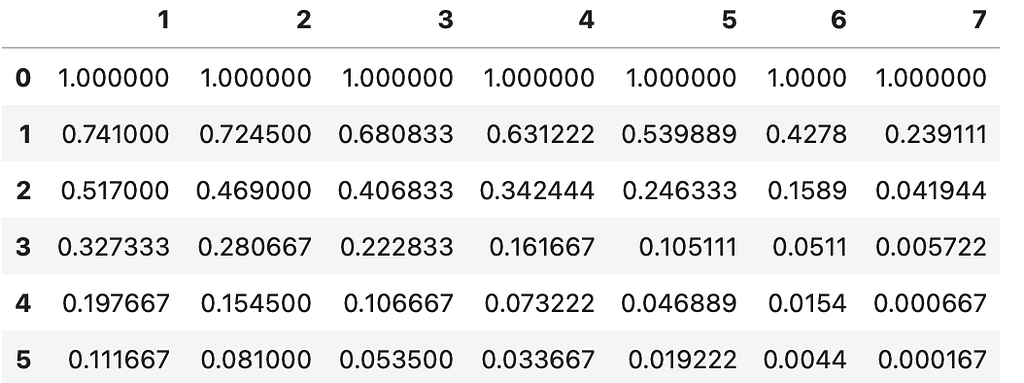 Model prediction based on parameters in Figure 4 (compare to Figure 2)