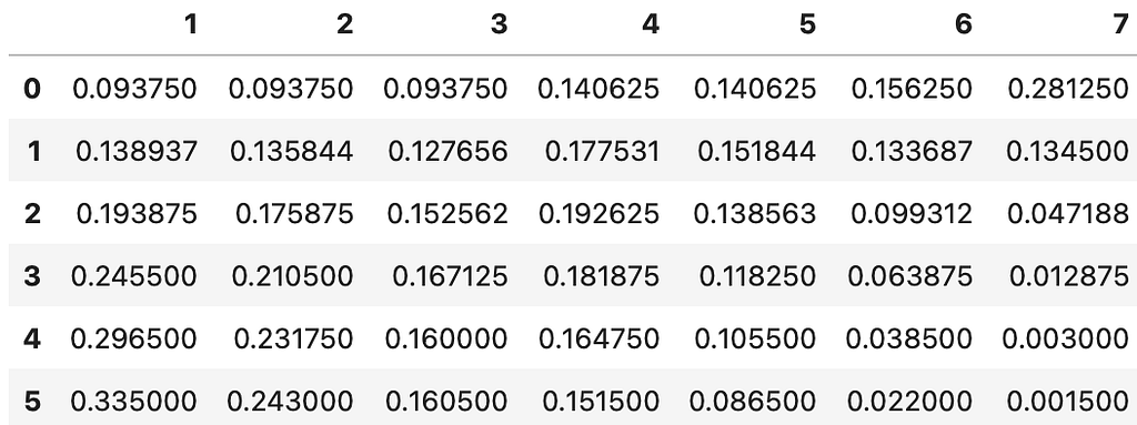 Model prediction based on parameters in Figure 4 (compare to Figure 3)